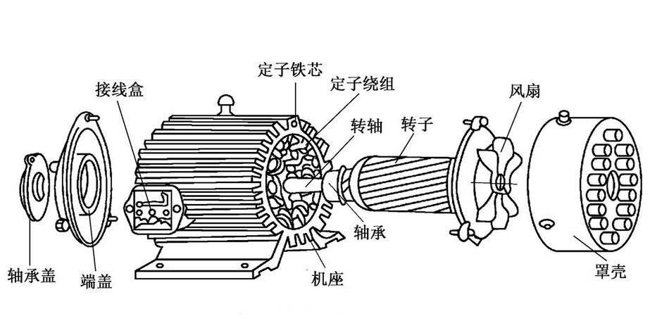 小型工程攪拌機(jī)電機(jī)分解演示圖--河北東圣吊索具制造有限公司--小型攪拌機(jī)|石材夾具|液壓堆高車|手動叉車 小型工程攪拌機(jī)電機(jī)分解演示圖--河北東圣吊索具制造有限公司--小型攪拌機(jī)|石材夾具|液壓堆高車|手動叉車